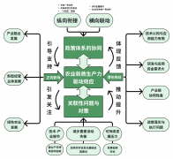「新智派察看」农业新质出产力